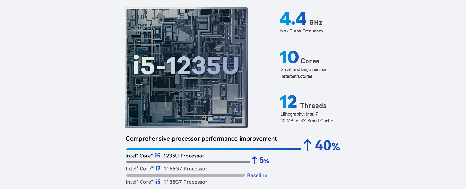 chip của dell vostro 3420