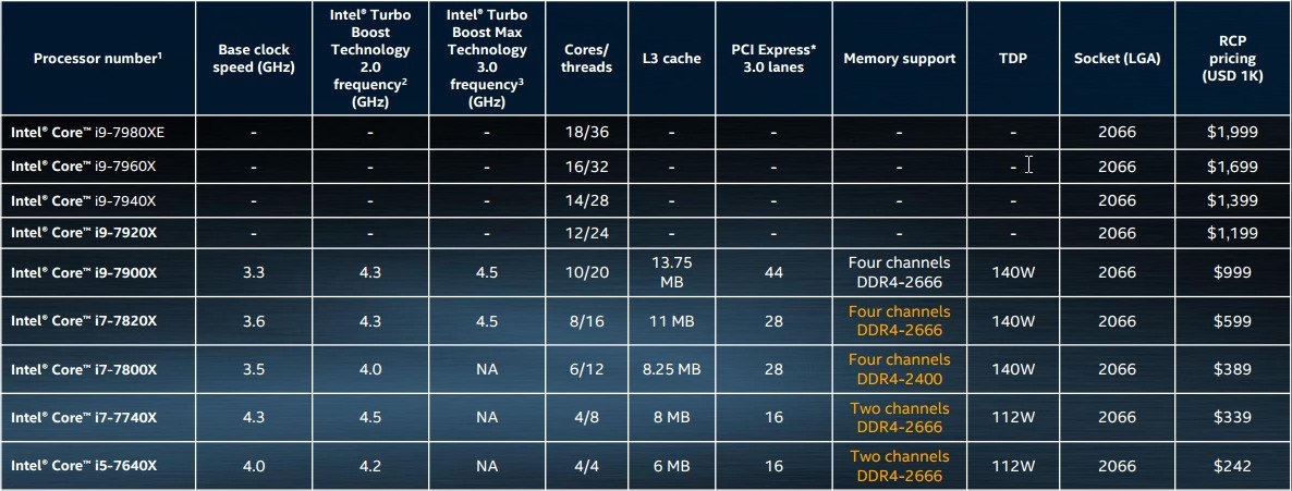 Giá thành của laptop Dell core i9 hiện nay 