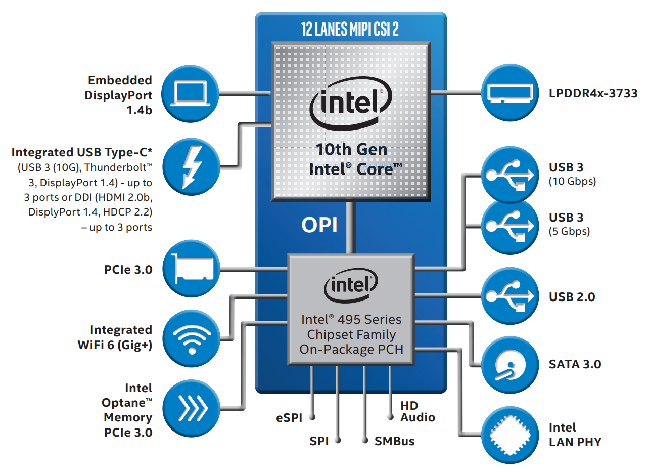 Comet Lake đã sẵn sàng để tiêu diệt Ryzen?